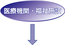 医療廃棄物