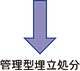 医療廃棄物運搬収集処理